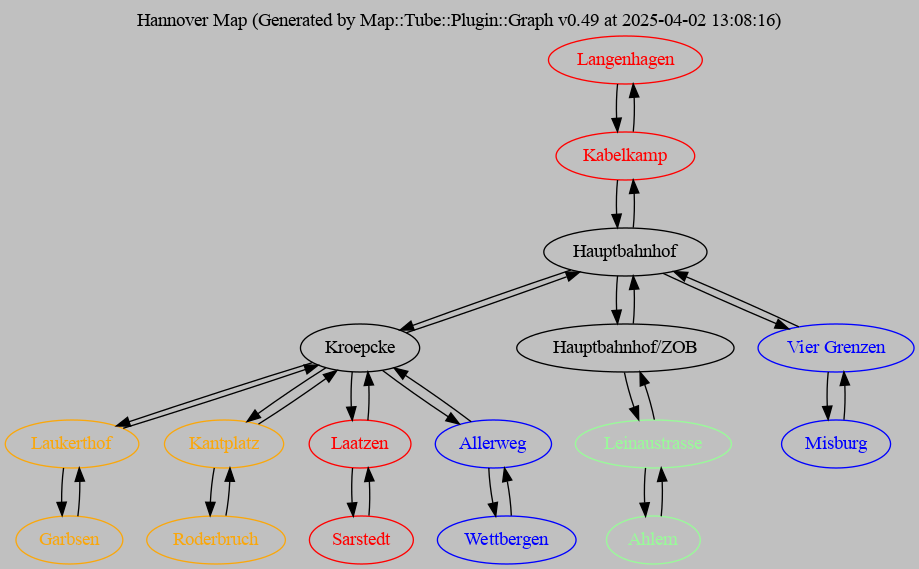 Graphviz graph showing nodes and their connectivity in the Hannover tram network for Linie 1, 4, 7 and 10
